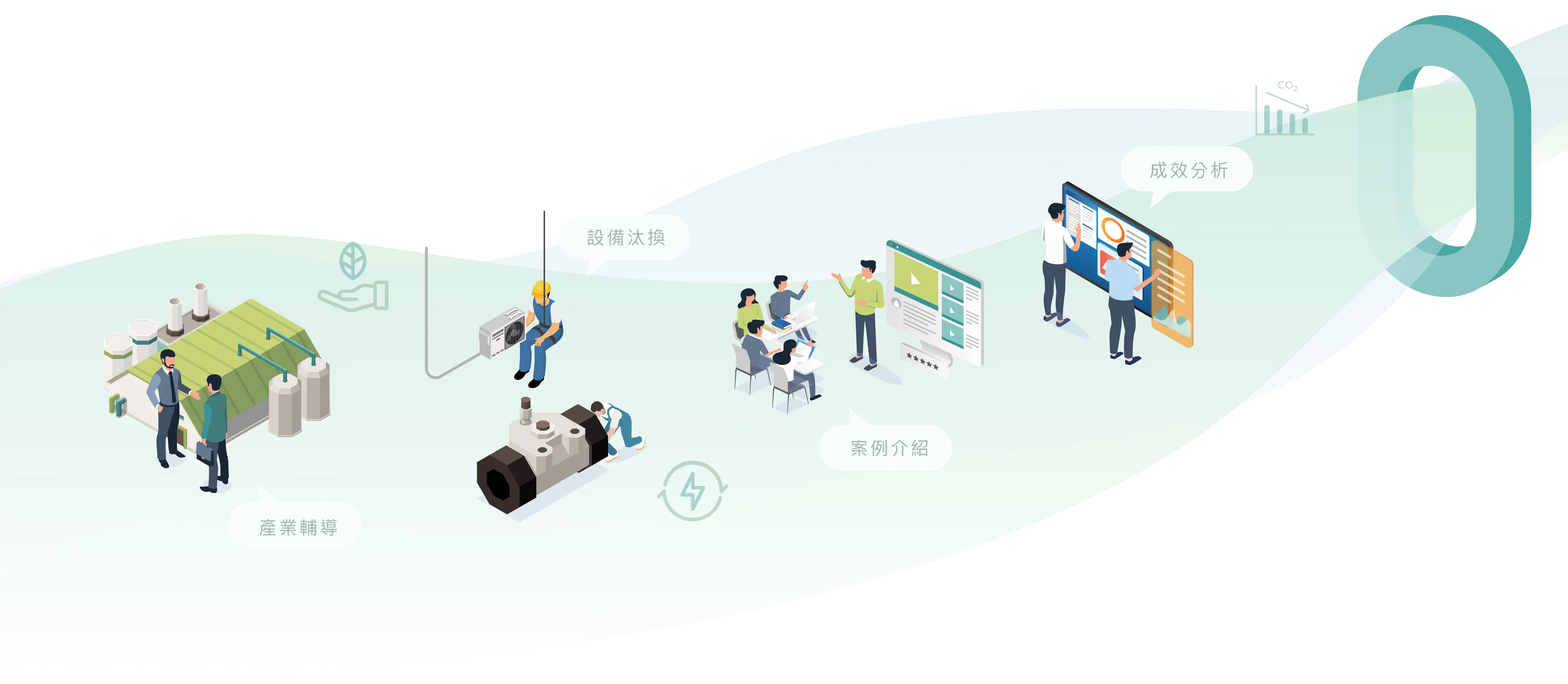 main vision